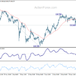 usdjpy20240206b1