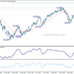usdjpy20240214b2