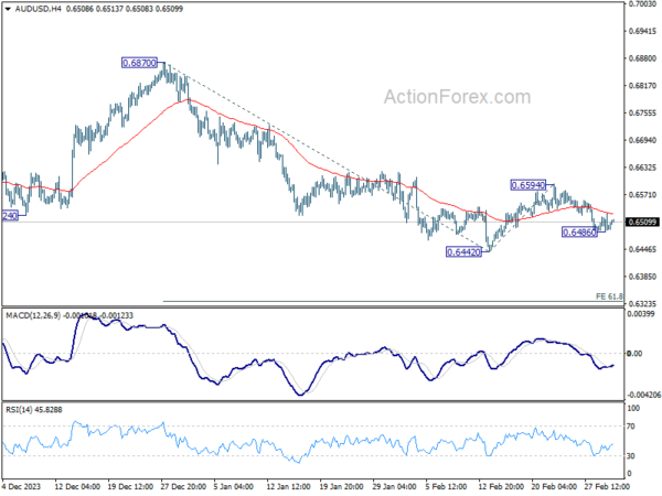 AUD USD Daily Report ActionForex