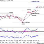 dax20240316w1