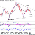 dxy20240316w1