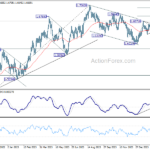 euraud20240306a2