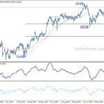 eurjpy20240306a2