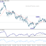 eurusd20240307a1