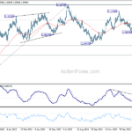 eurusd20240308a2