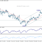 eurusd20240316w1