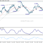 eurusd20240316w2