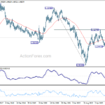 eurusd20240316w3
