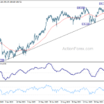 gbpjpy20240307a2