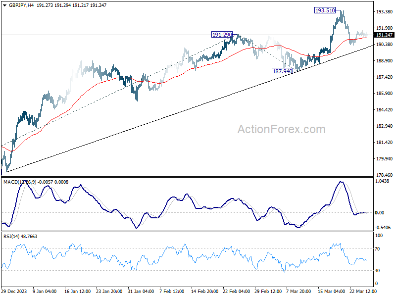 AUD USD Daily Analysis for February 28, 2024 by Nina Fx 