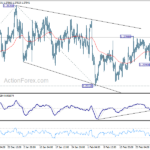 gbpusd20240306a1