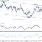 nzdusd20240316w1