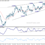 usdcad20240307a1