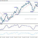 usdjpy20240316w2