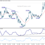usdjpy20240316w4