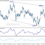 euraud20240427w1