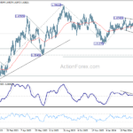 euraud20240427w2