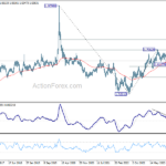 euraud20240427w3