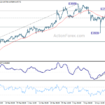 eurchf20240427w1
