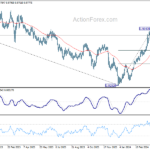 eurchf20240427w2