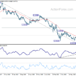 eurchf20240427w3