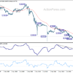 eurchf20240427w4