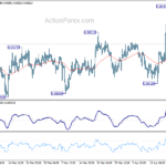 eurgbp20240425a1