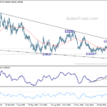 eurgbp20240427w2