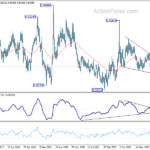 eurgbp20240427w3