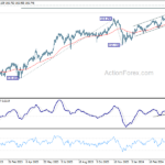 eurjpy20240425a2