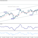 eurjpy20240427w1