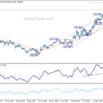 eurjpy20240427w3