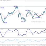 eurjpy20240427w4