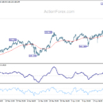 eurjpy20240429a1