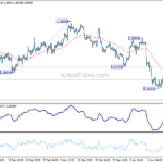 eurusd20240423a1