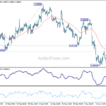eurusd20240424b1