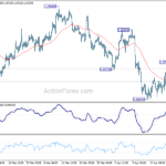eurusd20240429a1