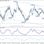 eurusd20240429a2