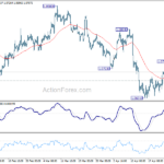 eurusd20240429b1