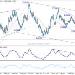 eurusd20240429b2