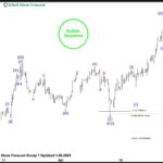 ewforecast2024042914