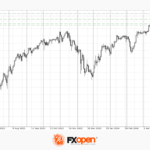 fxopen2024042511