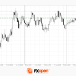 fxopen2024042512