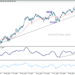 gbpjpy20240427w2