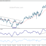 gbpjpy20240427w3