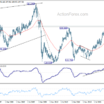 gbpjpy20240427w4