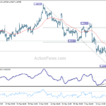 gbpusd20240424b1