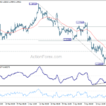 gbpusd20240427w1