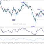 gbpusd20240427w3