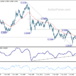 gbpusd20240427w4